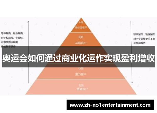奥运会如何通过商业化运作实现盈利增收